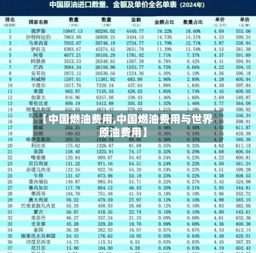 【中国燃油费用,中国燃油费用与世界原油费用】