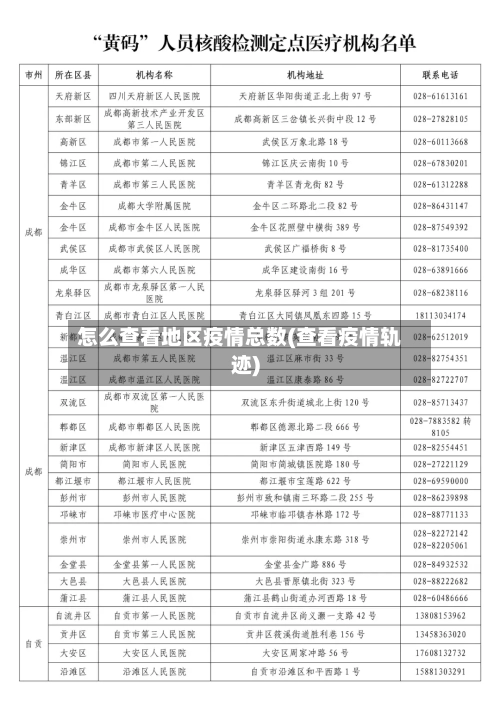 怎么查看地区疫情总数(查看疫情轨迹)