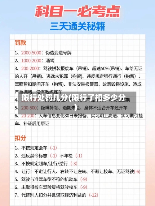 限行处罚几分(限行了扣多少分)-第2张图片