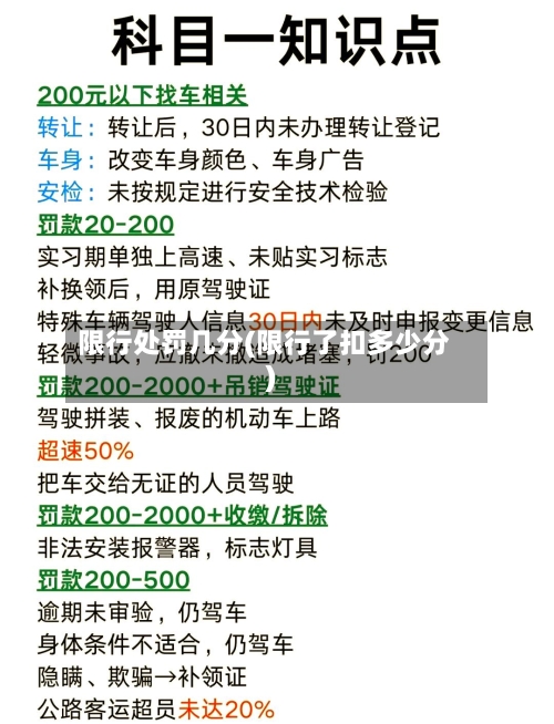 限行处罚几分(限行了扣多少分)-第3张图片