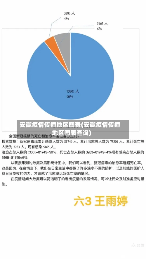 安徽疫情传播地区图表(安徽疫情传播地区图表查询)-第2张图片