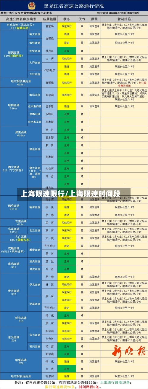 上海限速限行/上海限速时间段