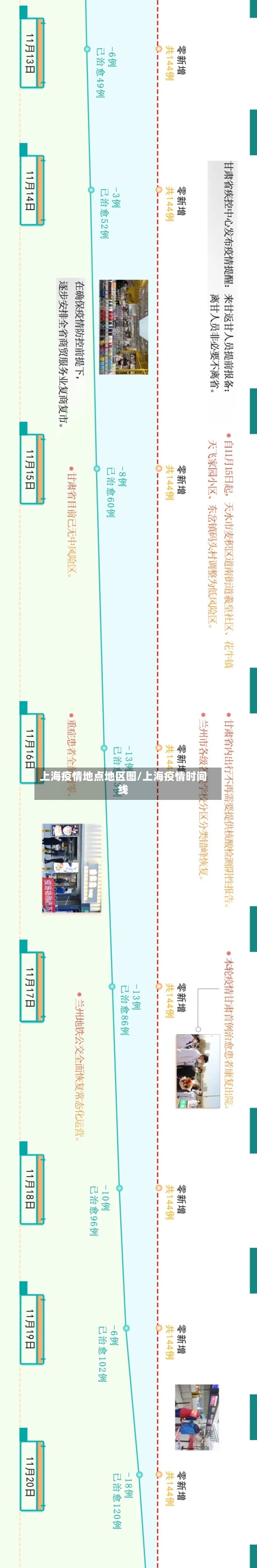 上海疫情地点地区图/上海疫情时间线-第3张图片