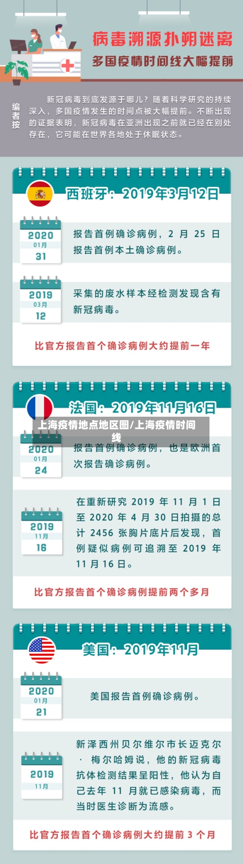 上海疫情地点地区图/上海疫情时间线