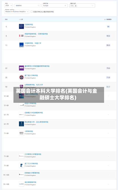 英国会计本科大学排名(英国会计与金融硕士大学排名)-第3张图片