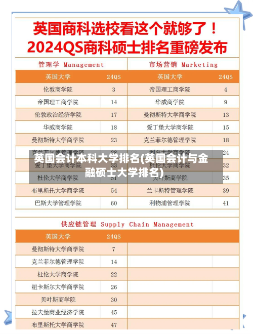 英国会计本科大学排名(英国会计与金融硕士大学排名)-第2张图片