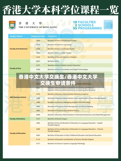 香港中文大学交换生/香港中文大学交换生申请条件-第2张图片