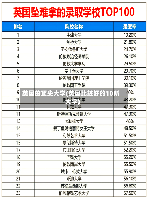 英国的顶尖大学(英国比较好的10所大学)-第2张图片