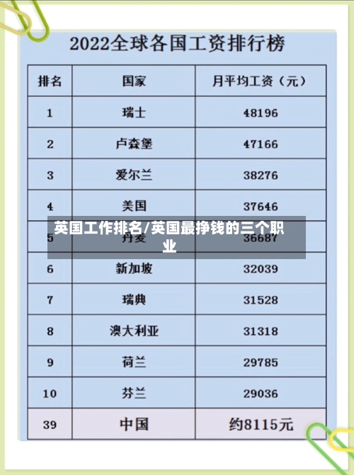 英国工作排名/英国最挣钱的三个职业