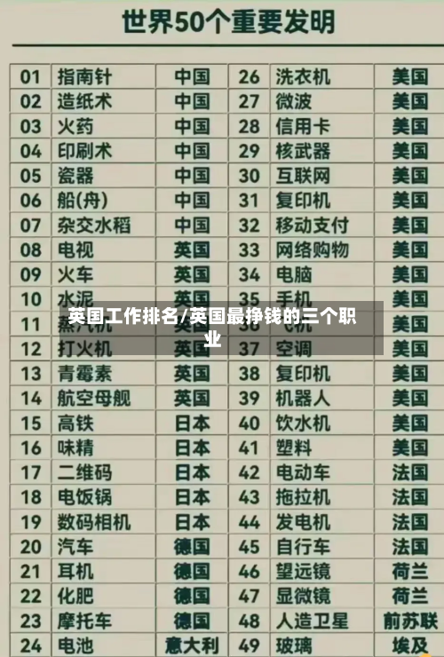 英国工作排名/英国最挣钱的三个职业-第2张图片