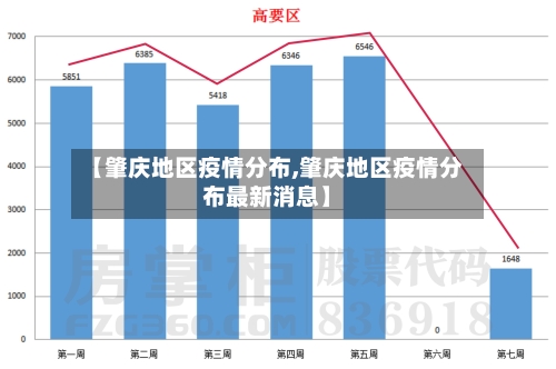 【肇庆地区疫情分布,肇庆地区疫情分布最新消息】-第2张图片