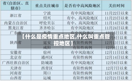 【什么是疫情重点地区,什么叫重点管控地区】