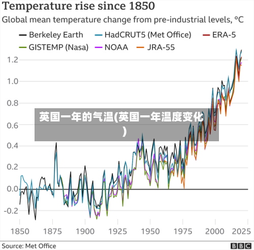 英国一年的气温(英国一年温度变化)