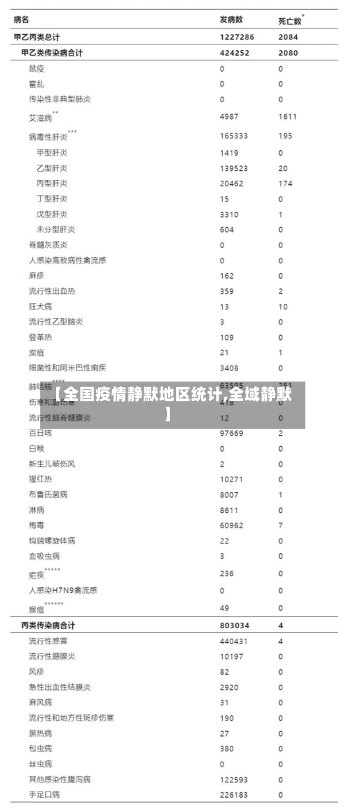 【全国疫情静默地区统计,全域静默】