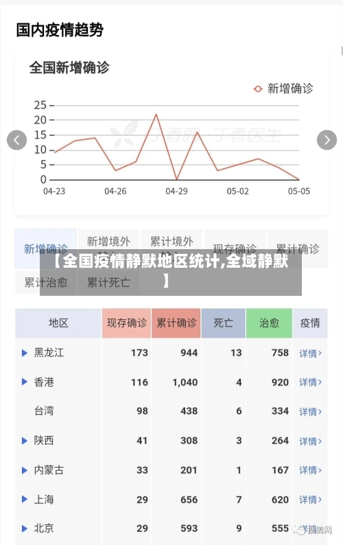 【全国疫情静默地区统计,全域静默】-第2张图片
