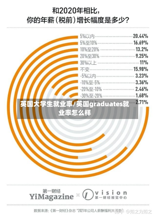 英国大学生就业率/英国graduates就业率怎么样-第3张图片