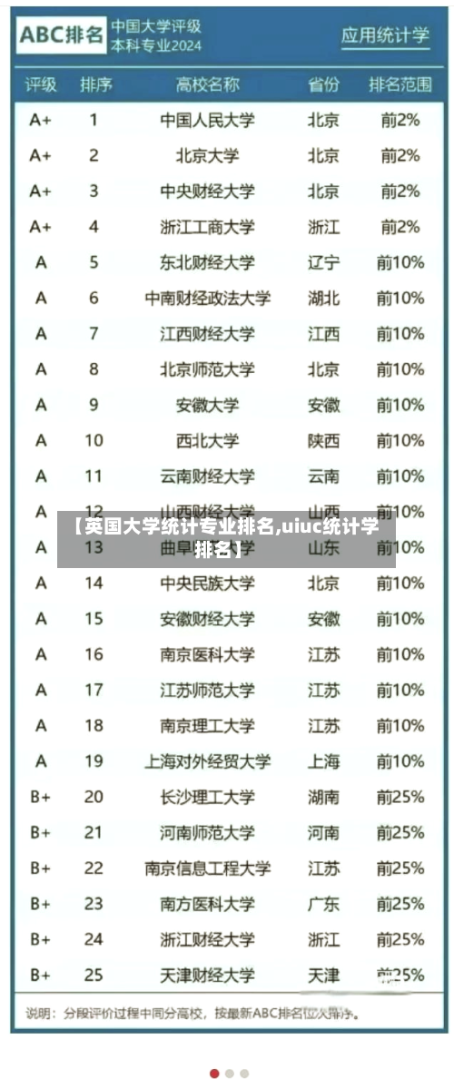 【英国大学统计专业排名,uiuc统计学排名】-第2张图片