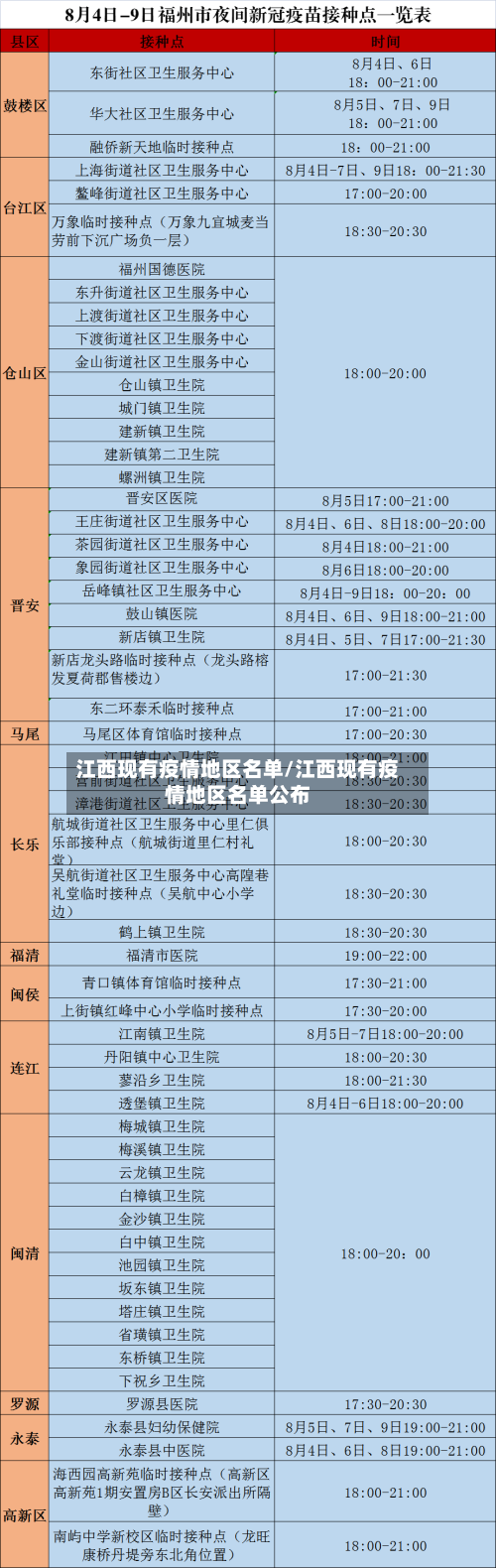 江西现有疫情地区名单/江西现有疫情地区名单公布