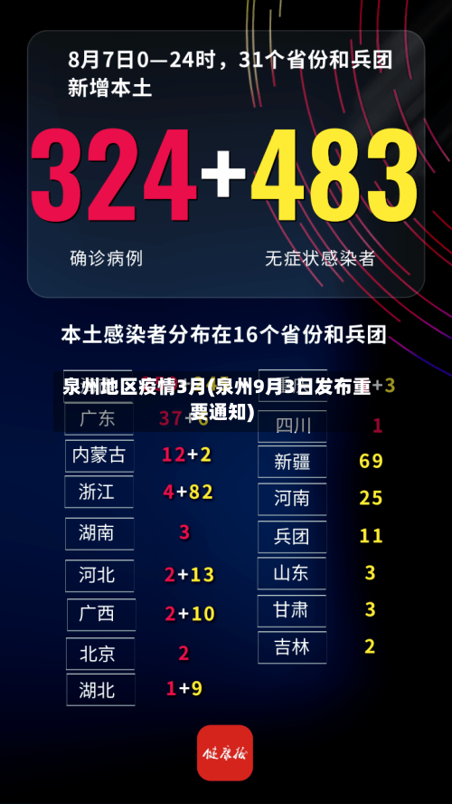 泉州地区疫情3月(泉州9月3日发布重要通知)