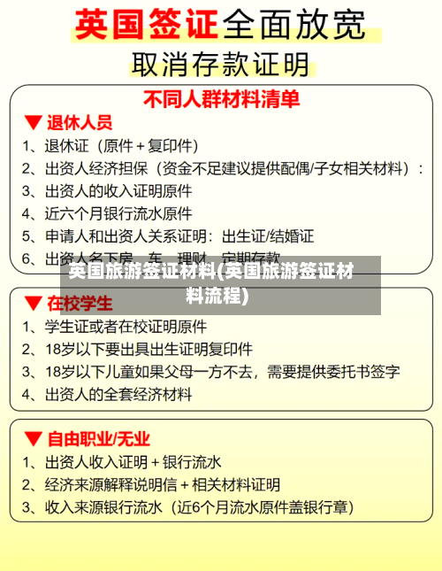英国旅游签证材料(英国旅游签证材料流程)