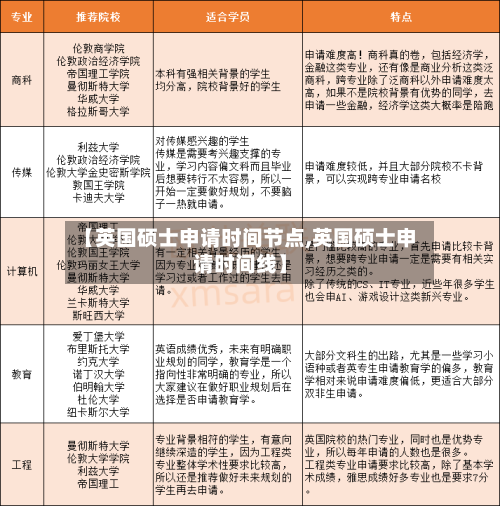 【英国硕士申请时间节点,英国硕士申请时间线】