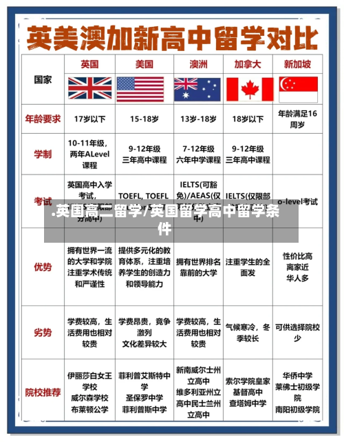 .英国高二留学/英国留学高中留学条件