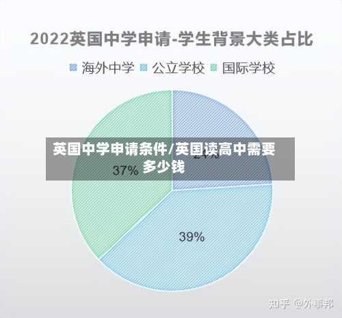 英国中学申请条件/英国读高中需要多少钱-第2张图片