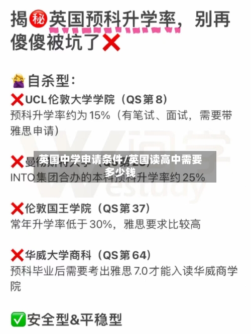 英国中学申请条件/英国读高中需要多少钱-第3张图片