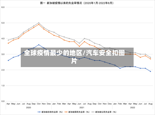 全球疫情最少的地区/汽车安全扣图片-第3张图片