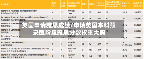英国申请雅思成绩/申请英国本科预录取阶段雅思分数权重大吗-第3张图片