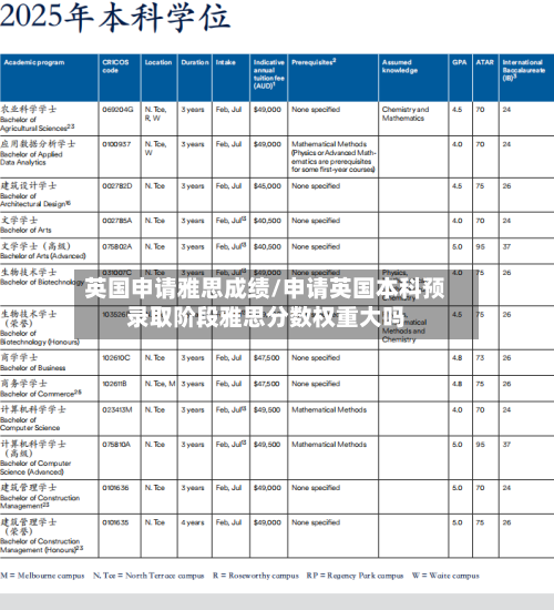 英国申请雅思成绩/申请英国本科预录取阶段雅思分数权重大吗-第2张图片
