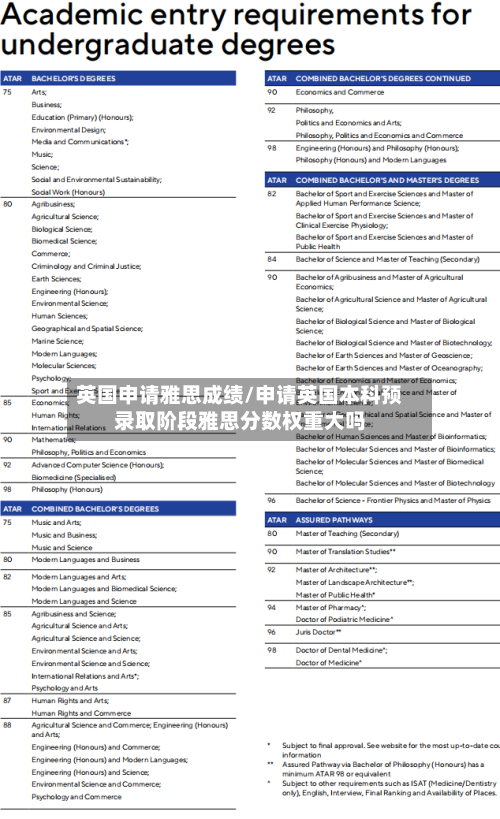 英国申请雅思成绩/申请英国本科预录取阶段雅思分数权重大吗