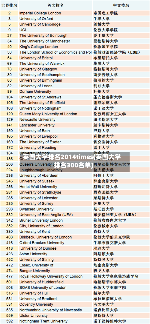 英国大学排名2014times(英国大学排名300名单)