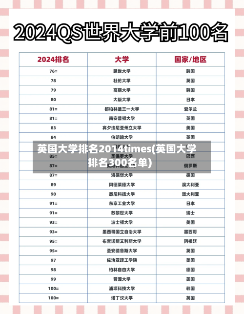 英国大学排名2014times(英国大学排名300名单)-第2张图片