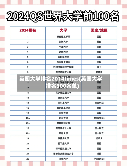 英国大学排名2014times(英国大学排名300名单)-第3张图片