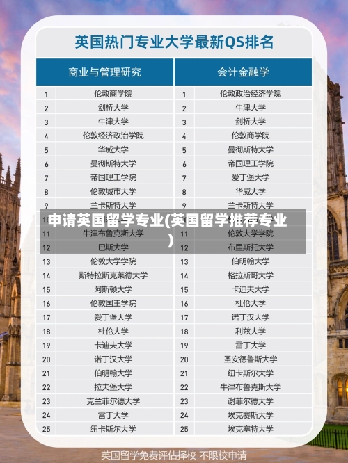 申请英国留学专业(英国留学推荐专业)
