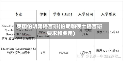 英国伯明翰语言班(伯明翰硕士语言班要求和费用)-第2张图片
