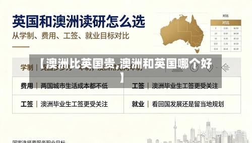 【澳洲比英国贵,澳洲和英国哪个好】