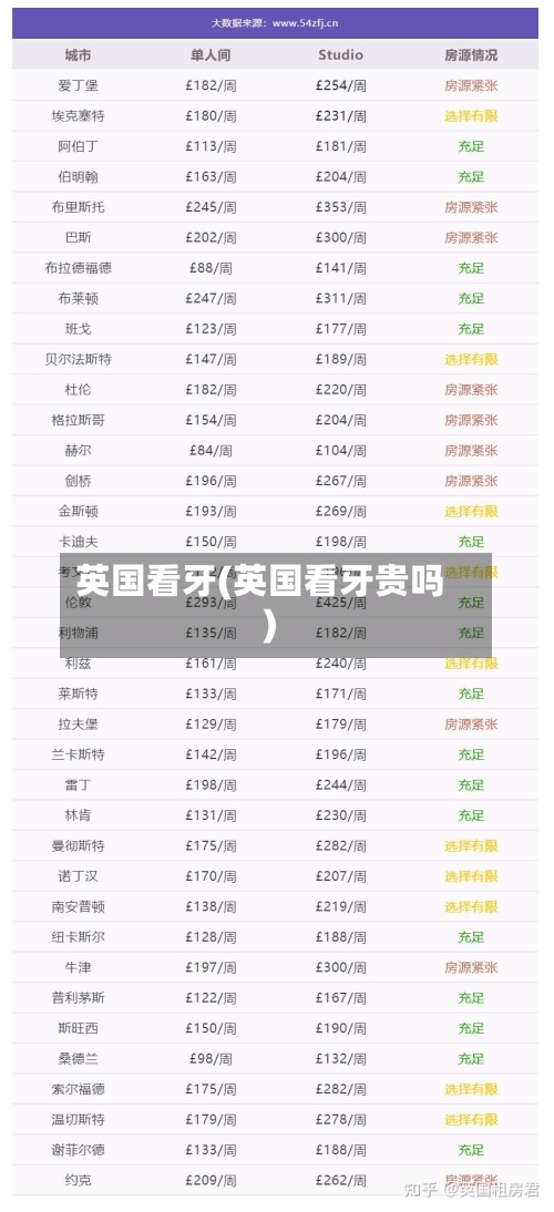 英国看牙(英国看牙贵吗)-第2张图片