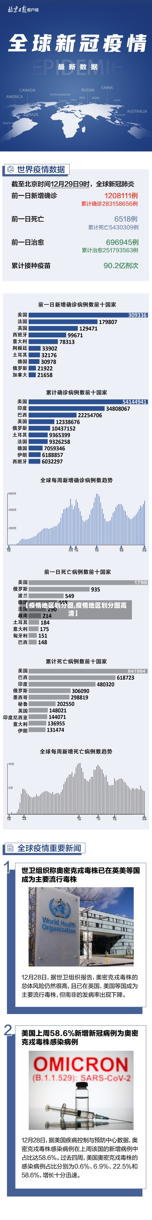 【疫情地区划分图,疫情地区划分图高清】
