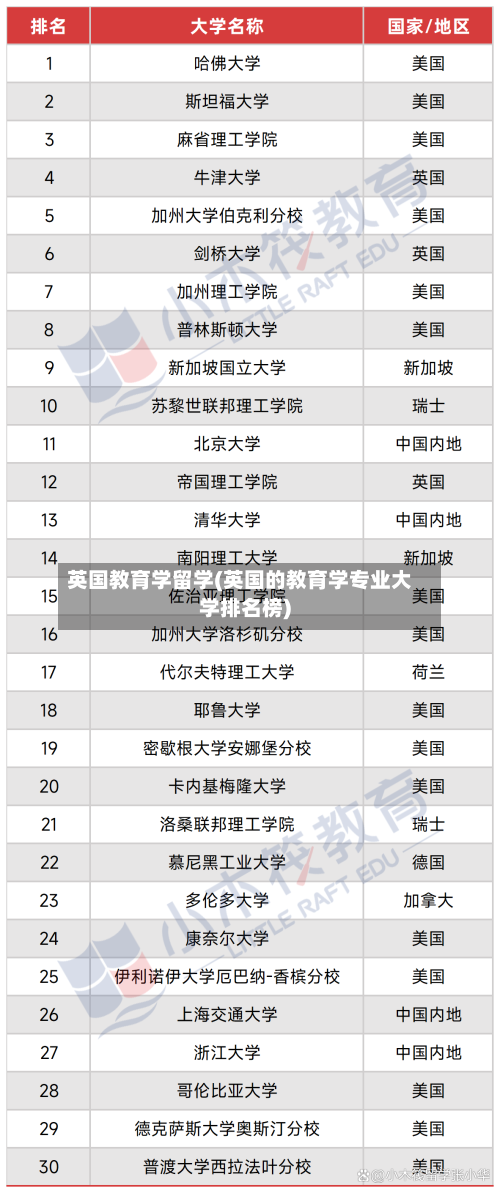 英国教育学留学(英国的教育学专业大学排名榜)-第3张图片