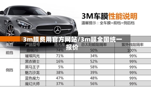 3m膜费用官方网站/3m膜全国统一报价-第2张图片