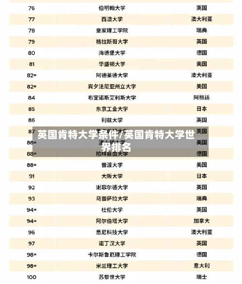 英国肯特大学条件/英国肯特大学世界排名-第2张图片