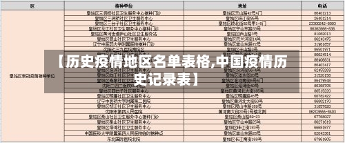 【历史疫情地区名单表格,中国疫情历史记录表】