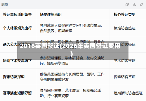 2016英国签证(2026年英国签证费用)