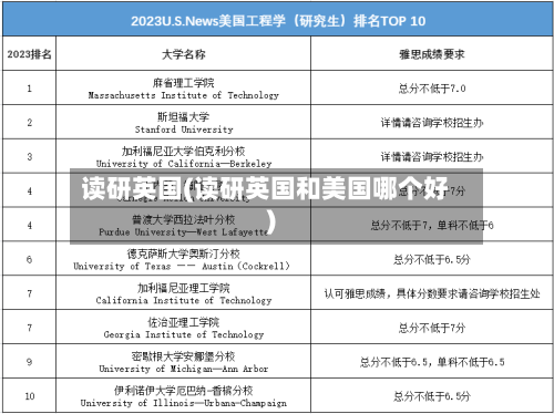 读研英国(读研英国和美国哪个好)