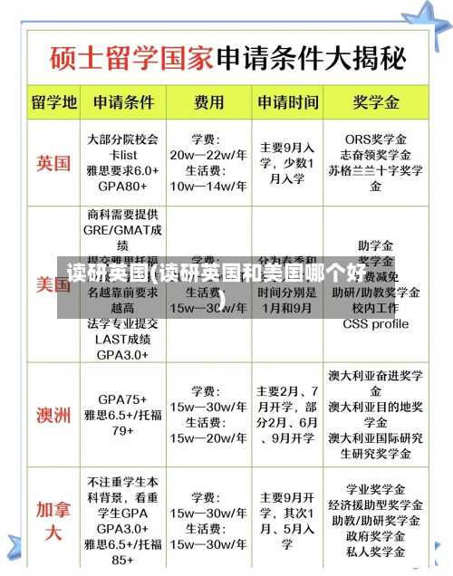 读研英国(读研英国和美国哪个好)-第2张图片
