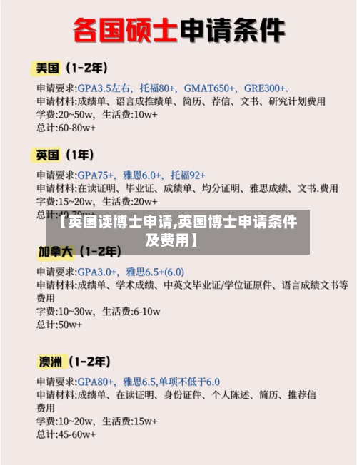【英国读博士申请,英国博士申请条件及费用】-第2张图片