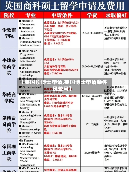 【英国读博士申请,英国博士申请条件及费用】-第3张图片