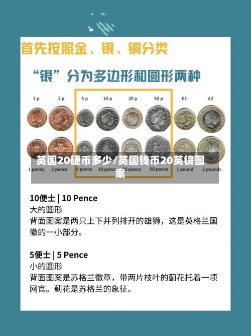 英国20硬币多少/英国钱币20英镑图案